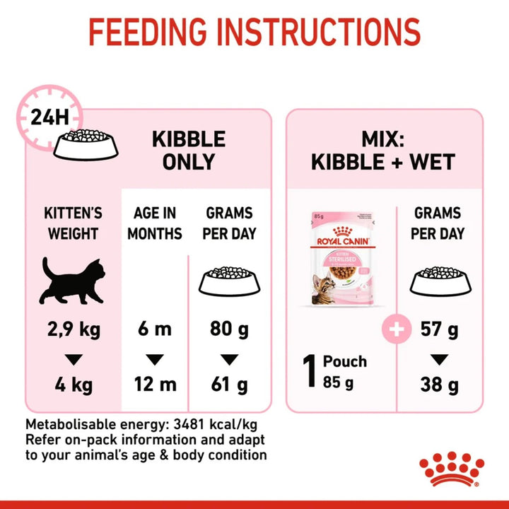 Royal Canin Kitten Sterilised Dry Cat food - All Breed Kitten - 2kg