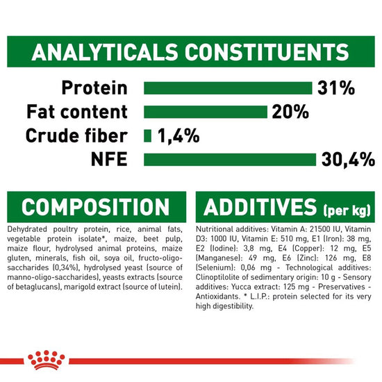 royal-canin-mini-puppy-dry-dog-food