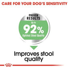 Royal Canin Mini Digestive Care Adult Dry Dog Food - 3kg - Zigly
