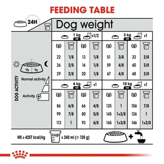 Royal Canin Mini Digestive Care Adult Dry Dog Food - 3kg - Zigly