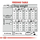 Royal Canin Mini Digestive Care Adult Dry Dog Food - 3kg - Zigly