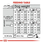 Royal Canin Medium Dermacomfort Adult Dog Dry Food - 3kg - Zigly