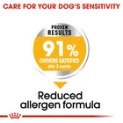 Royal Canin reduced allergen formula showing 91% owner satisfaction, available on zigly