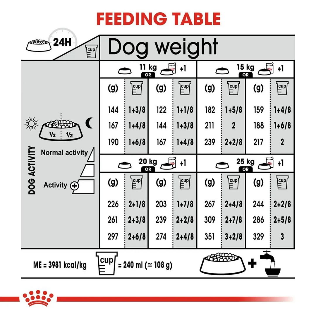 Royal Canin Medium Dermacomfort Adult dry dog food feeding table guide from zigly