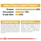 Royal Canin Labrador Retriever 5+ dog food analytical constituents and composition details on Zigly