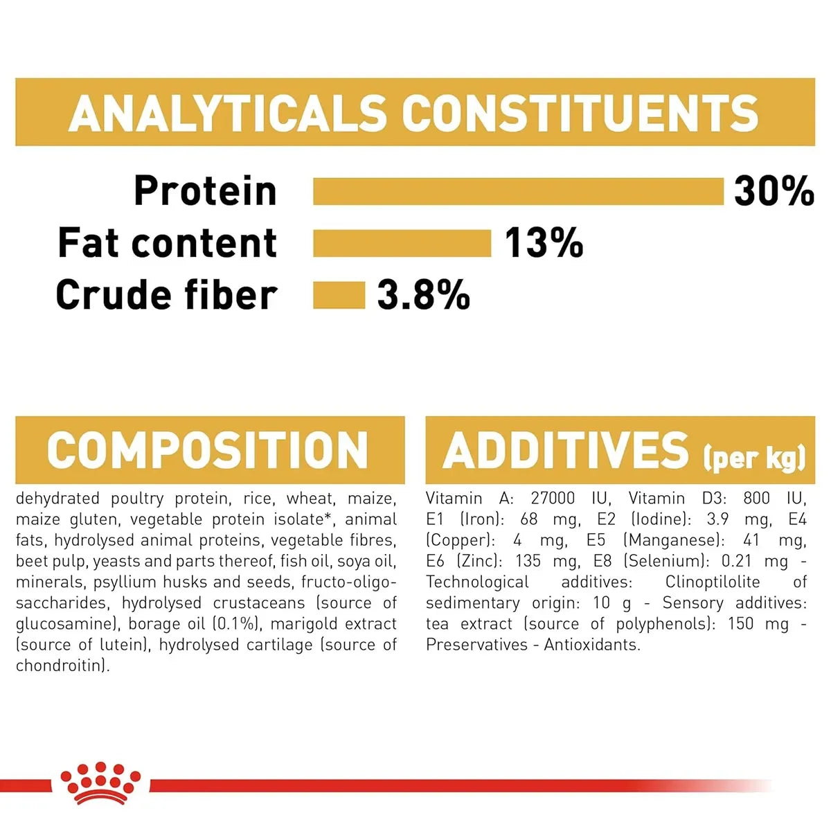 Royal Canin Labrador Retriever 5+ dog food analytical constituents and composition details on Zigly