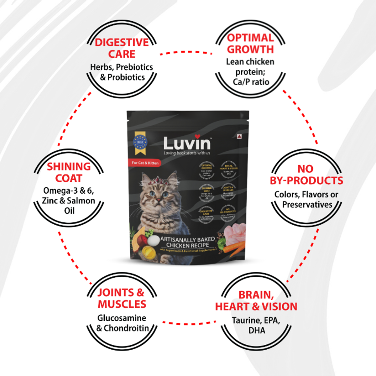 luvin-artisanally-baked-dry-cat-food-1-5kg