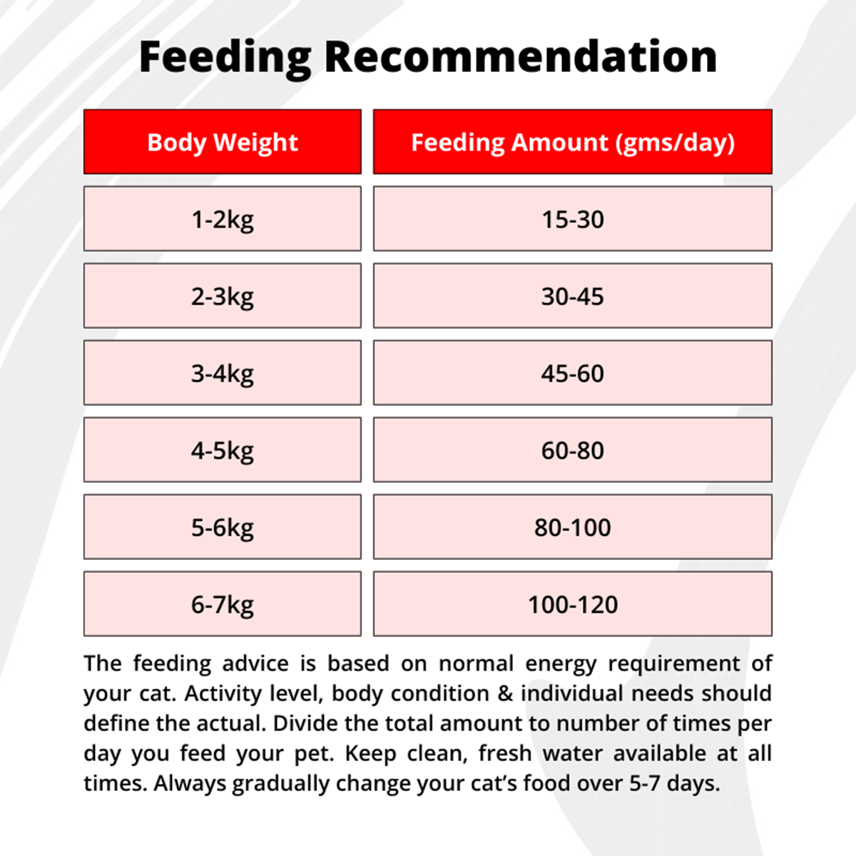 luvin-artisanally-baked-dry-cat-food-1-5kg