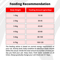luvin-artisanally-baked-dry-cat-food-1-5kg