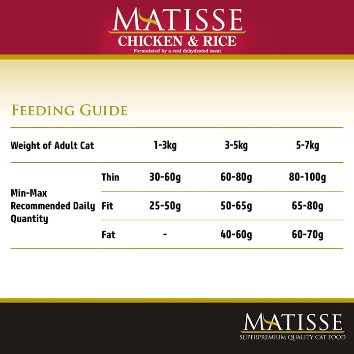 Matisse Chicken & Rice - Dry Cat Food - All Breeds Adult