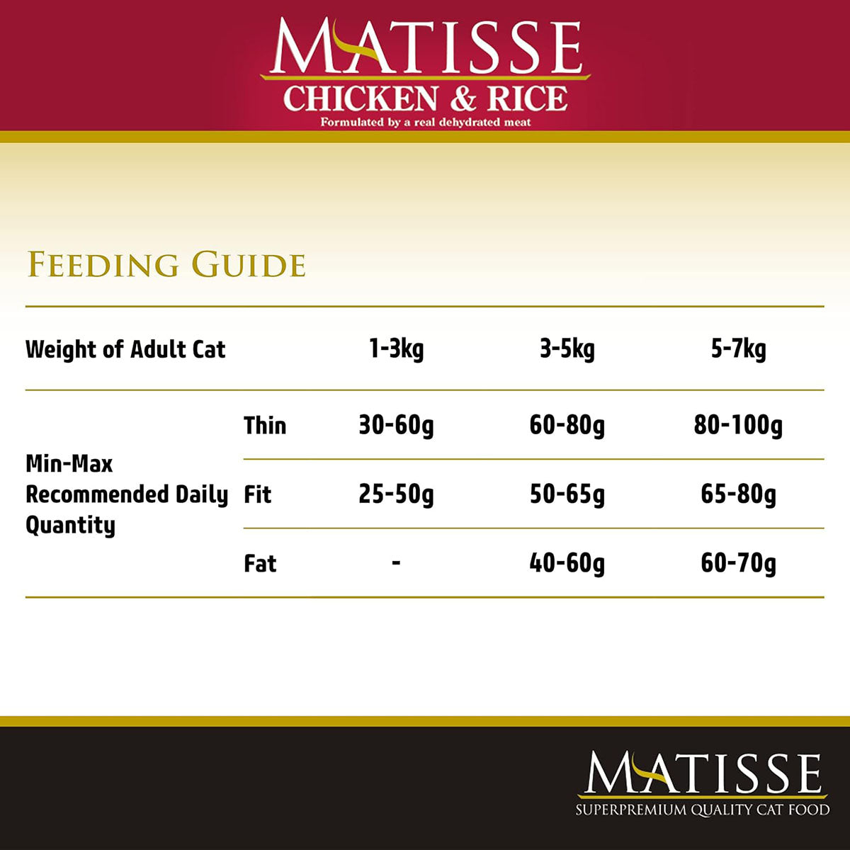 Matisse Chicken & Rice - Dry Cat Food - All Breeds Adult