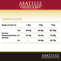 Matisse Chicken & Rice - Dry Cat Food - All Breeds Adult