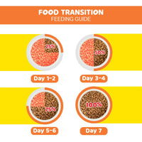 Me-O Mackerel Flavour Adult Dry Cat Food - 20 kg