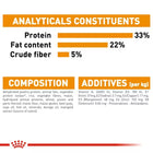 Royal Canin Hair & Skin Care cat food analytical constituents, composition and additives on Zigly