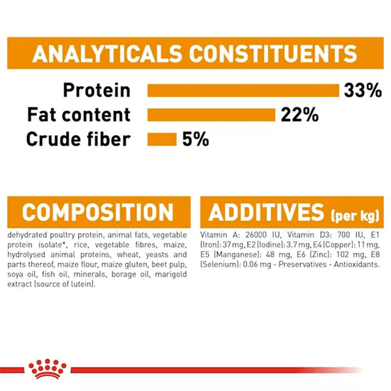 Royal Canin Hair & Skin Care cat food analytical constituents, composition and additives on Zigly