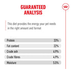 Royal Canin Hair & Skin Care Adult Dry Cat Food guaranteed analysis chart on Zigly