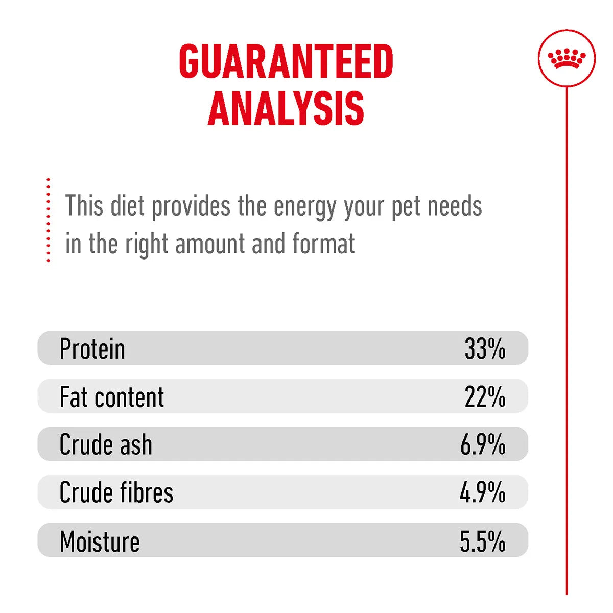Royal Canin Hair & Skin Care Adult Dry Cat Food guaranteed analysis chart on Zigly