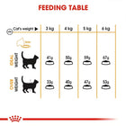Royal Canin feeding table for adult cats showing daily food portions by weight from Zigly.