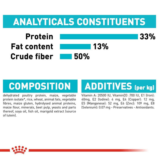 royal-canin-urinary-care-dry-cat-food-all-breed-adult