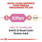 Royal Canin Persian Kitten Dry Cat Food