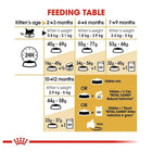 Royal Canin Persian Kitten Dry Cat Food