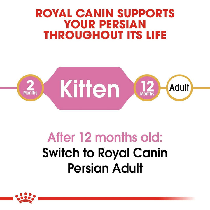 Royal Canin Persian Kitten Dry Cat Food