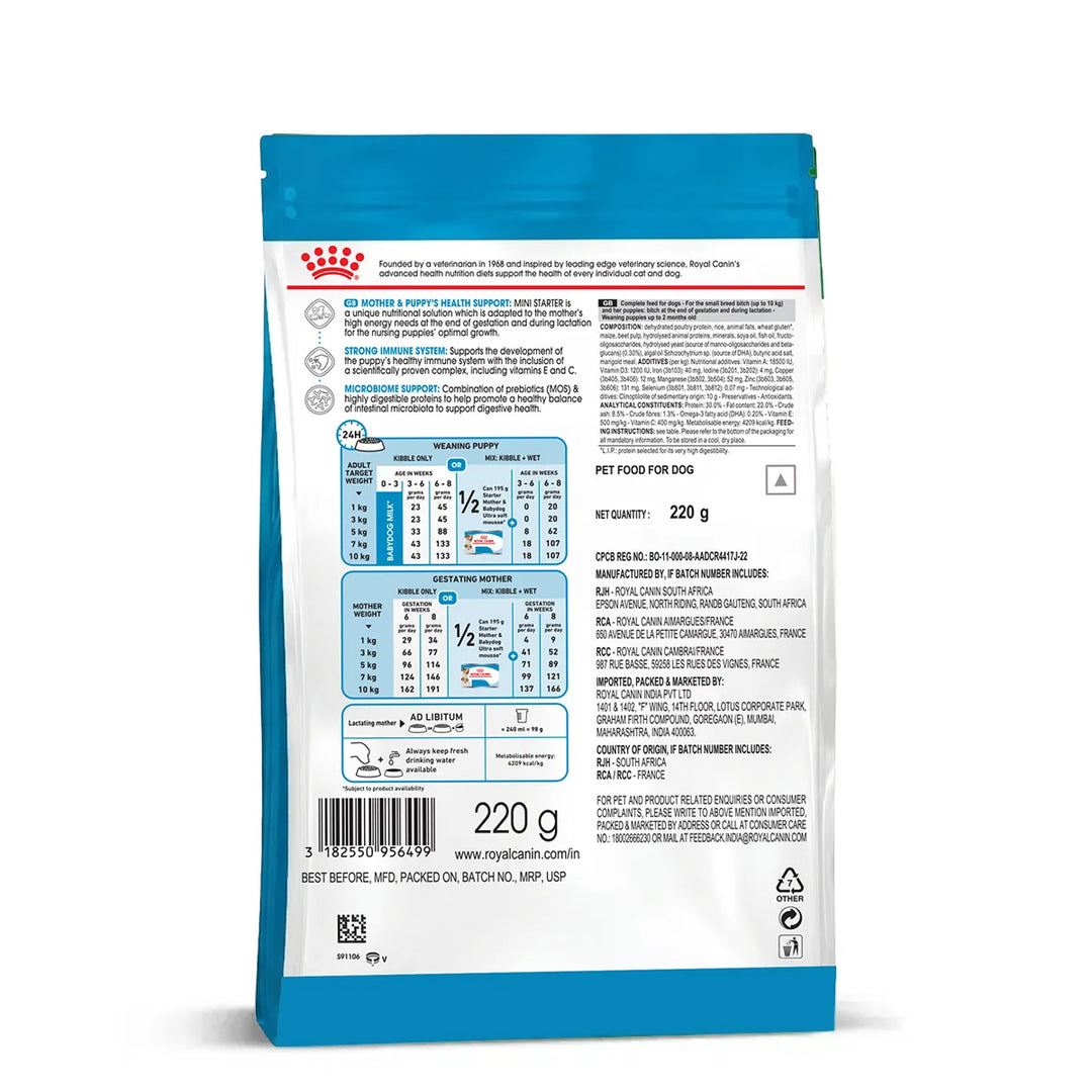 Royal Canin Mini Starter Mother & Babydog Dry Dog Food
