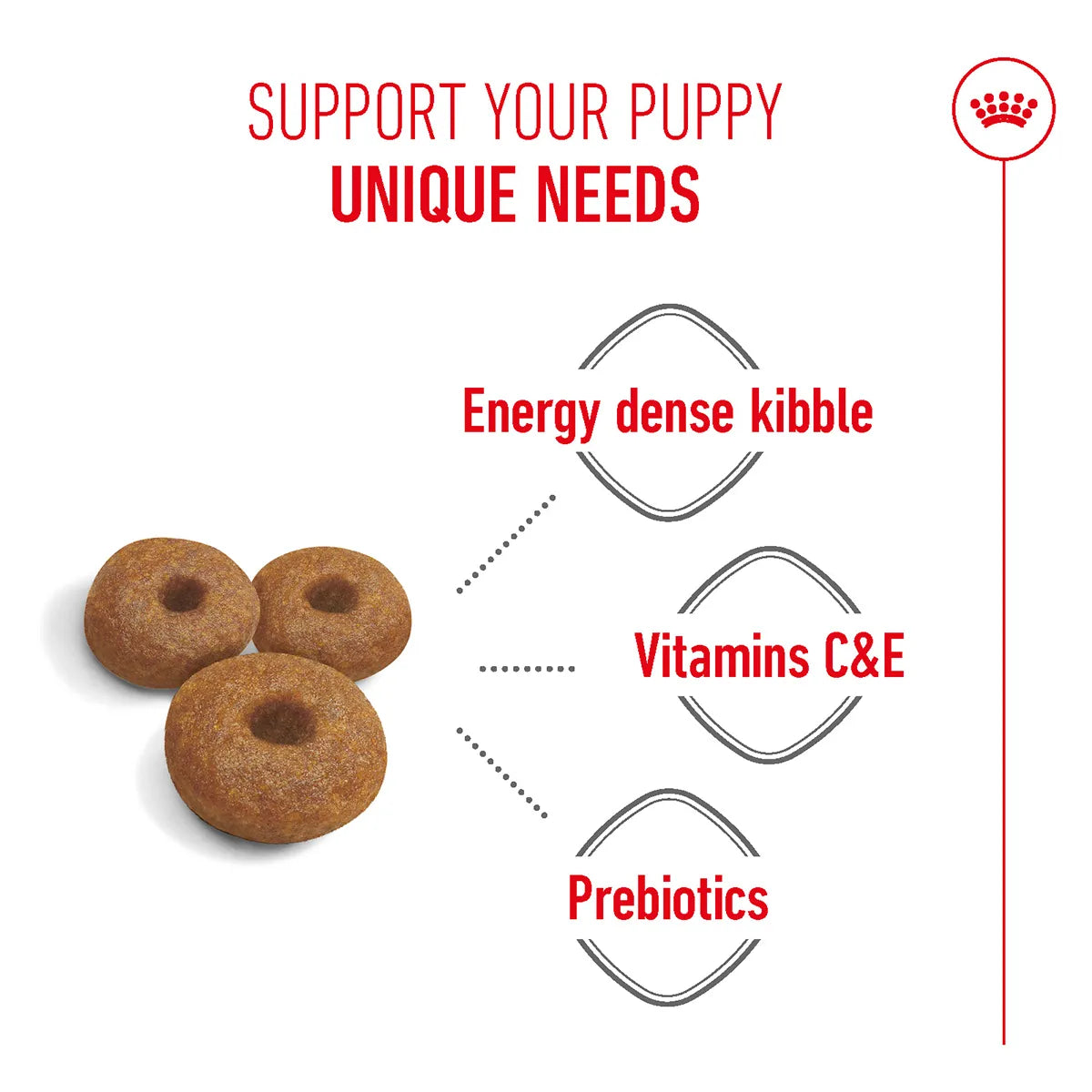 Royal Canin puppy food kibble with energy dense, vitamins C&E and prebiotics benefits on Zigly