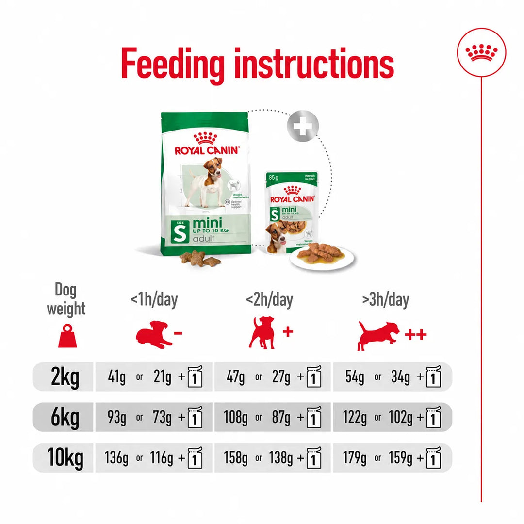 Royal Canin Mini Adult Dry Dog Food