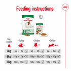 Royal Canin Mini Adult Dry Dog Food