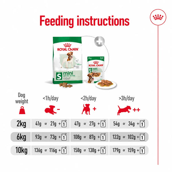Royal Canin Mini Adult Dry Dog Food