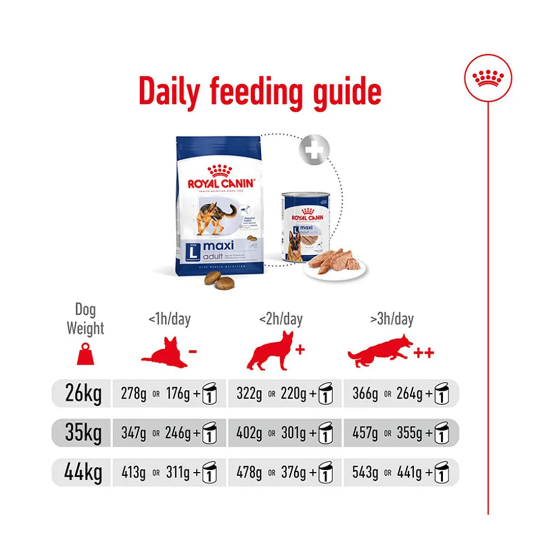 Royal Canin Maxi Adult daily feeding guide chart for dogs available at zigly