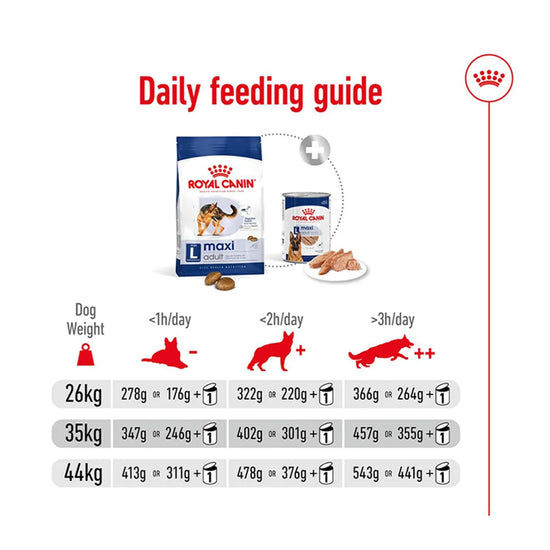 Royal Canin Maxi Adult daily feeding guide chart for dogs available at zigly