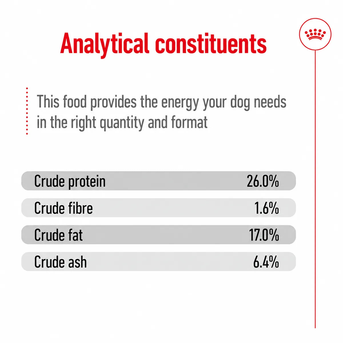 Royal Canin Maxi Adult Dry Dog Food analytical constituents chart available at zigly