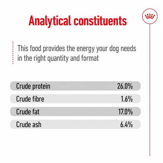 Royal Canin Maxi Adult Dry Dog Food analytical constituents chart available at zigly