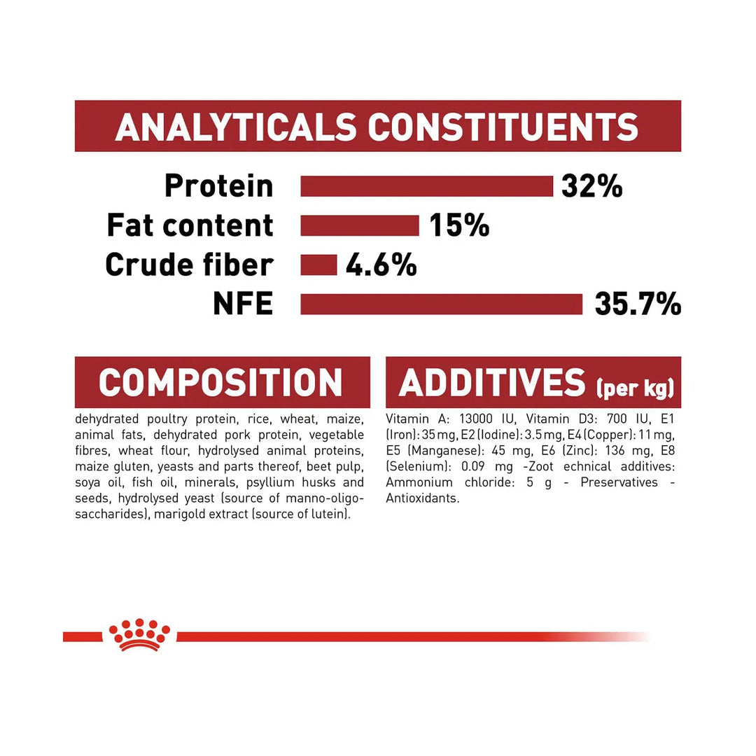 Royal Canin Fit 32 dry cat food nutritional analysis and composition chart on zigly