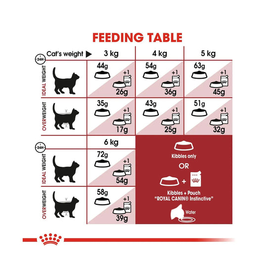 Royal Canin Fit 32 feeding table for cats of different weights available at zigly