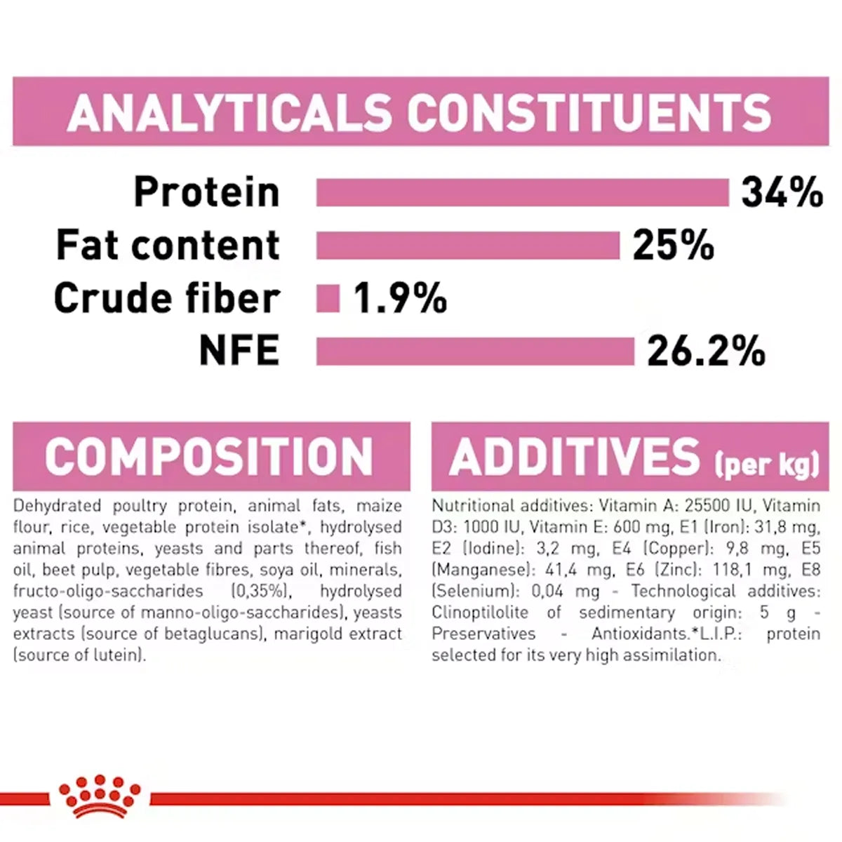 Royal Canin Mother & Babycat Dry Cat Food - All Breed