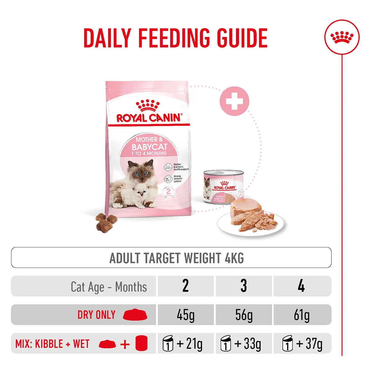 Royal Canin Mother & Babycat Dry Cat Food - All Breed