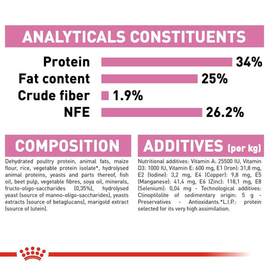 royal-canin-mother-babycat-dry-cat-food-all-breed