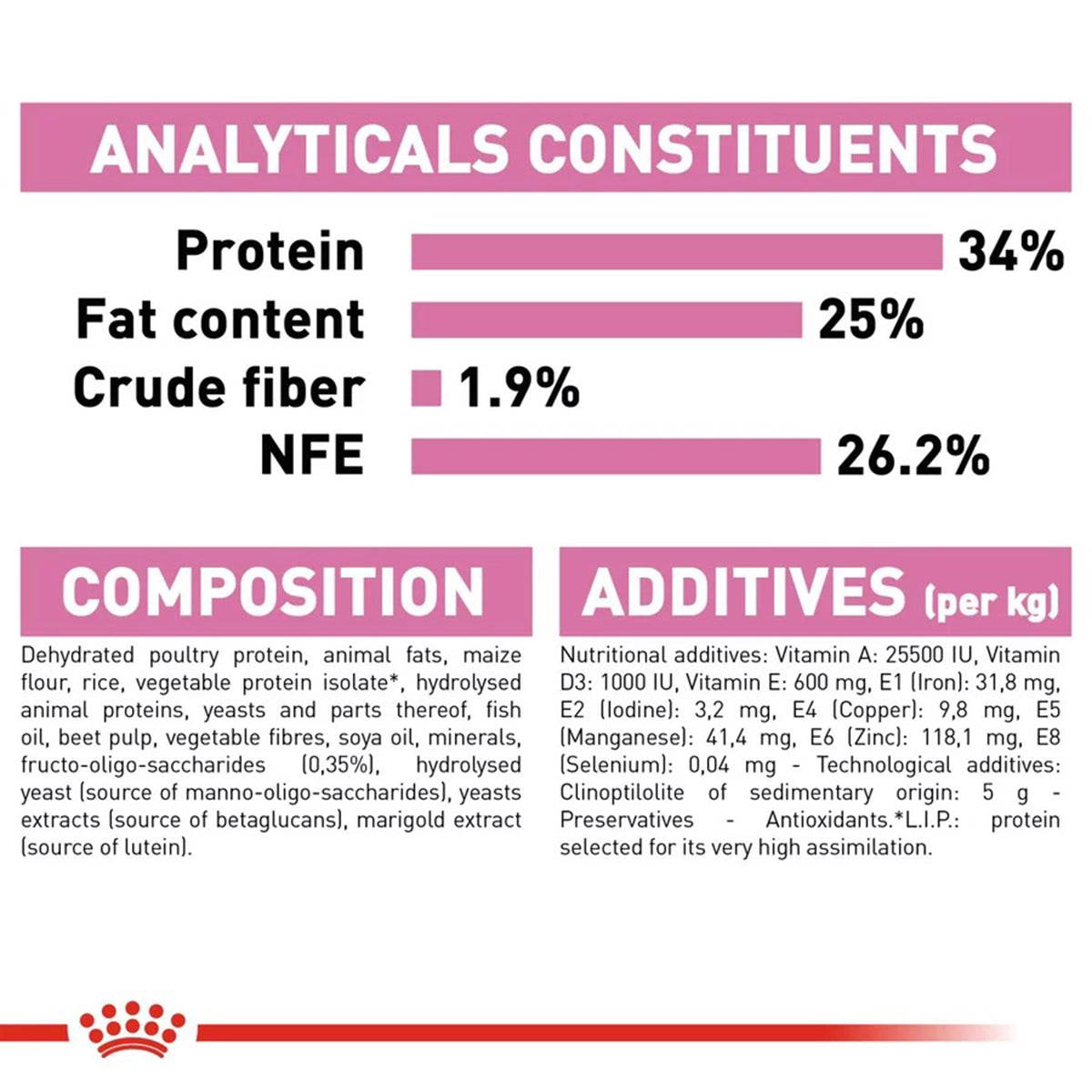 Royal Canin Mother & Babycat Dry Cat Food - All Breed