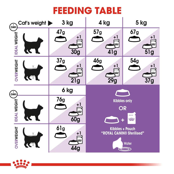 Royal Canin Sterilised 37 Adult Dry Cat Food - All Breed