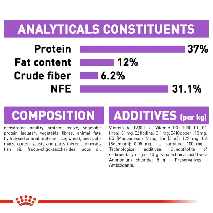 Royal Canin Sterilised 37 Adult Dry Cat Food - All Breed