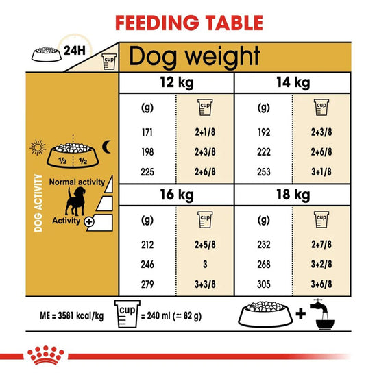 royal-canin-beagle-adult-dry-dog-food-3kg