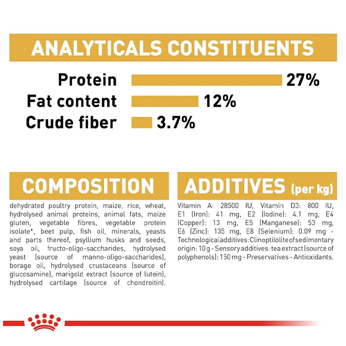 Royal Canin Beagle Adult Dry Dog Food analytical constituents and composition chart from zigly
