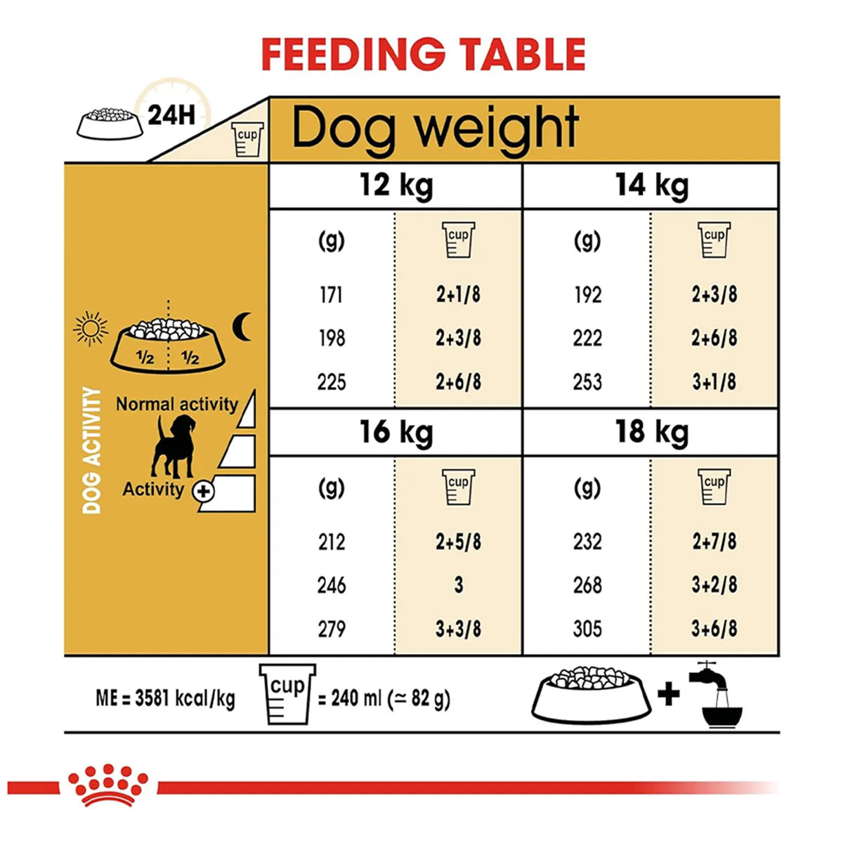 Royal Canin Beagle Adult dog food feeding table for different weights available at Zigly.