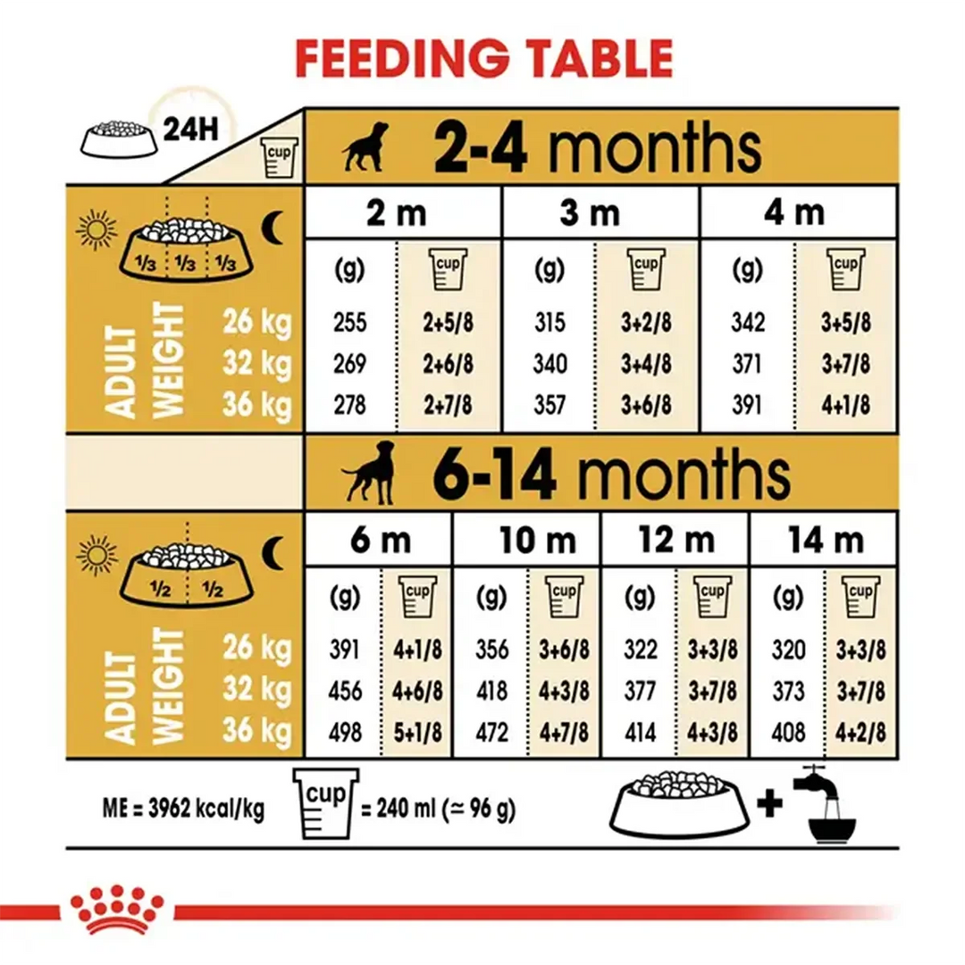 Royal Canin Boxer Puppy dry dog food feeding guide table from zigly