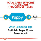 Royal Canin Boxer Puppy Dry Dog Food - Zigly