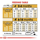Royal Canin Boxer Puppy Dry Dog Food - Zigly