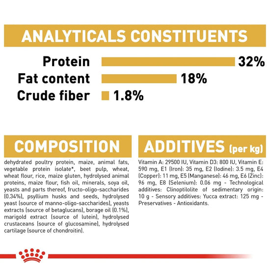 Royal Canin Cocker Puppy food analytical constituents, composition and additives from zigly